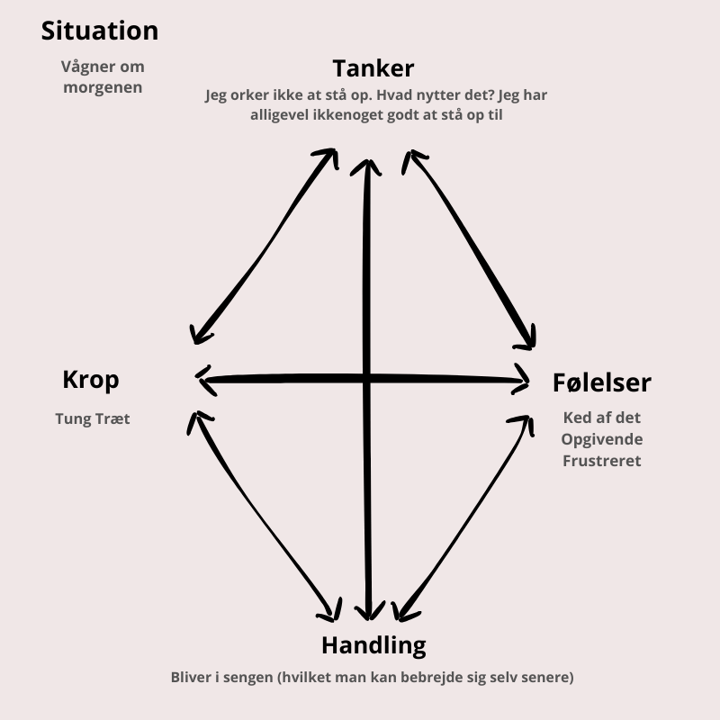 Depressionsbehandling