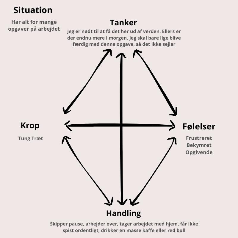 Stressbehandling