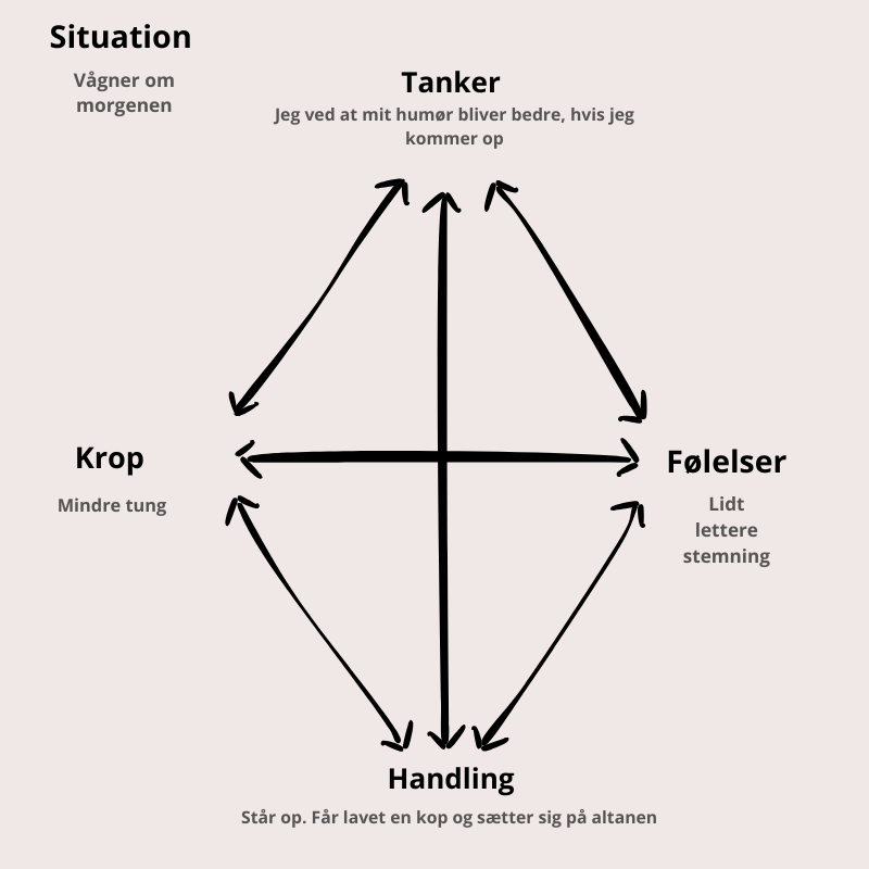 Depressionsbehandling